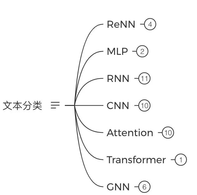 初五迎财神，送大家一本保姆级NLP学习宝典