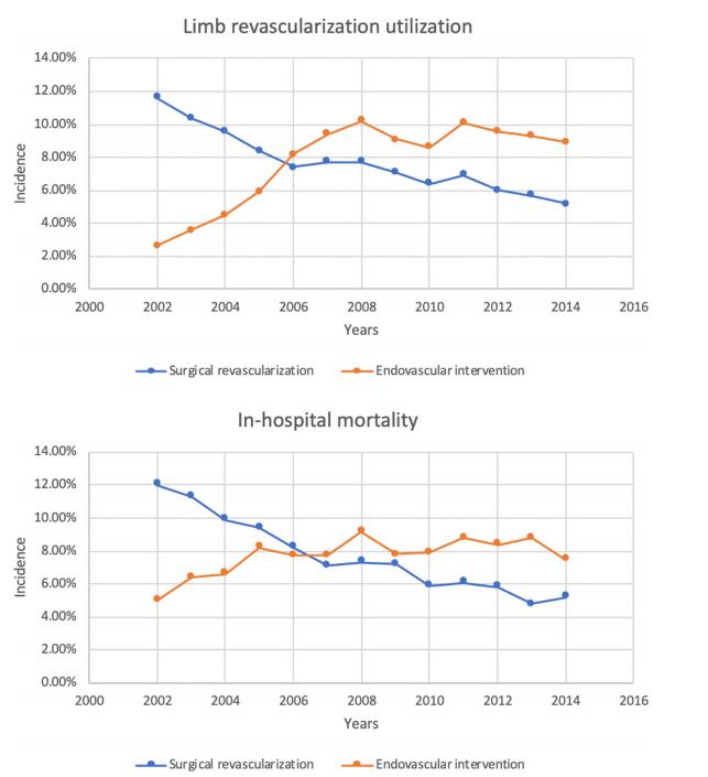 老年人pad,高龄老人脑血管瘤破裂治愈几率