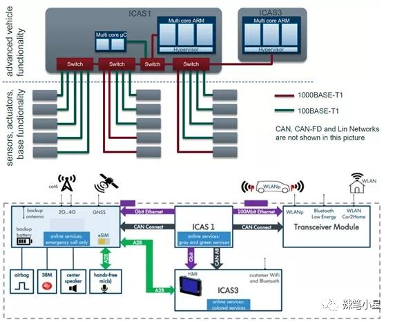 sos紧急呼叫系统汽车,ecall汽车自动紧急呼叫系统国外