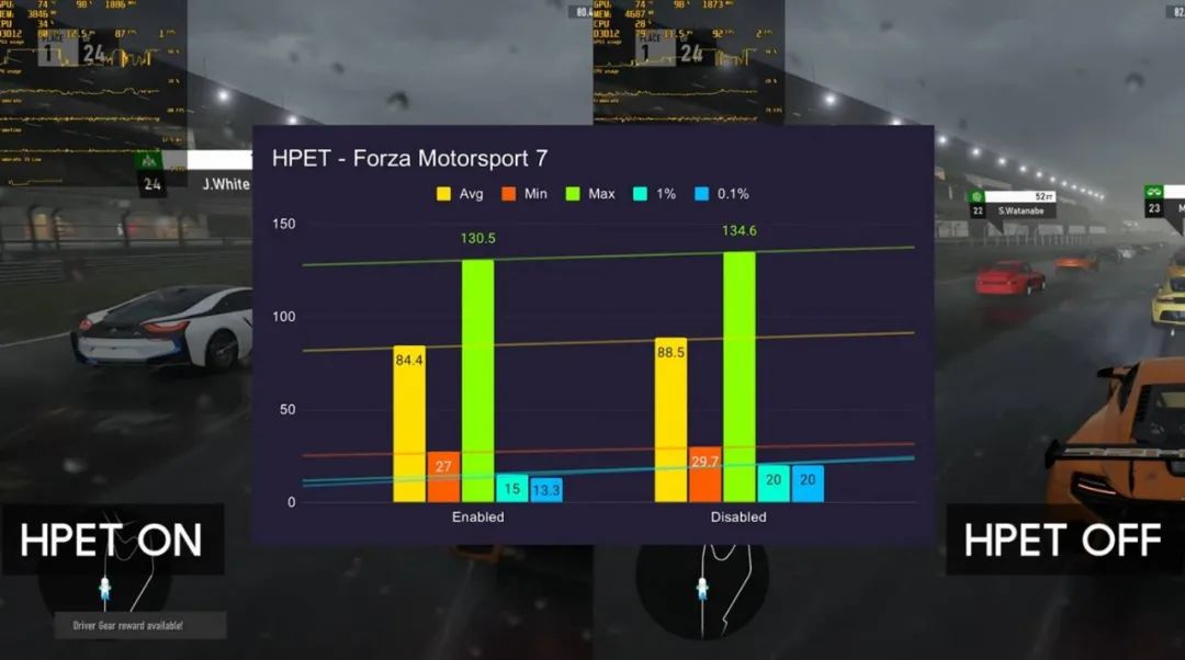 ryzen怎么设置不翻车,ryzen怎么优化