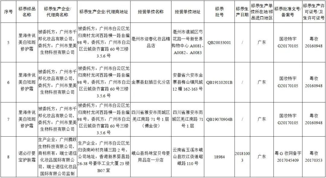 假冒伪劣商品下架怎么处罚,多批假冒化妆品停售产品图