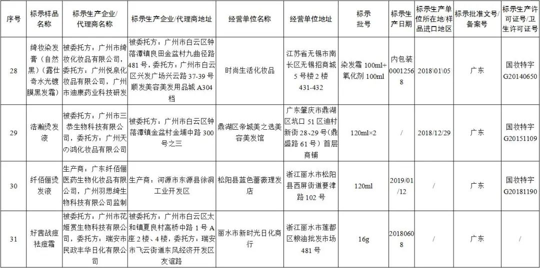 假冒伪劣商品下架怎么处罚,多批假冒化妆品停售产品图