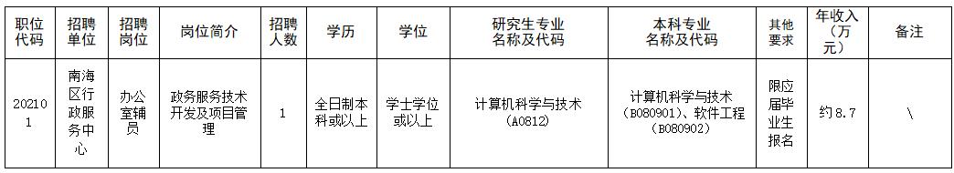 找工作广东最新招聘信息佛山,佛山50至60大龄工招工信息