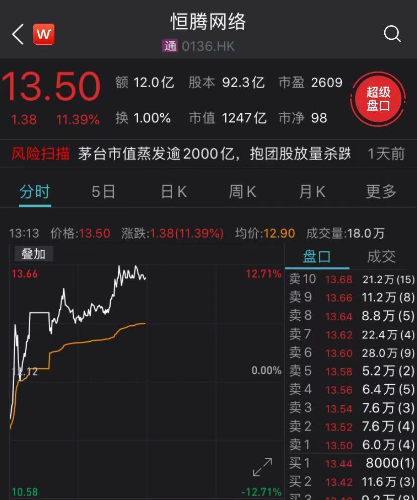 《你好，李焕英》逆袭，最大受益方不是北京文化而是这家公司