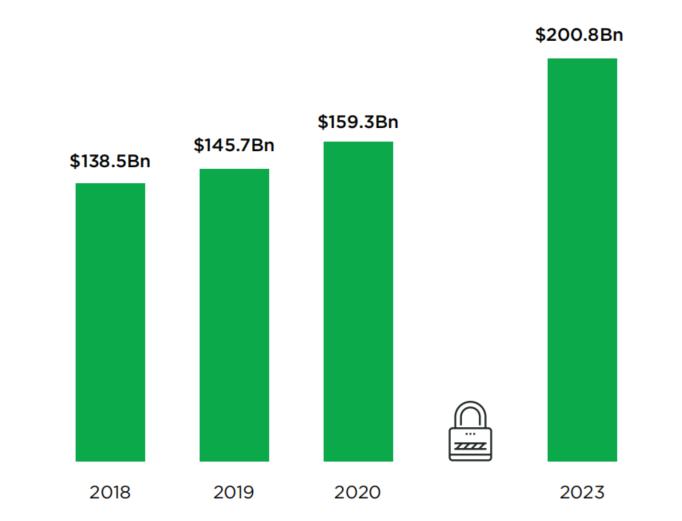 2021区块链游戏排行榜 (2017区块链游戏大全)