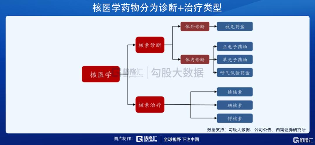 东诚药业核药龙头,国内核药龙头企业之一东诚药业