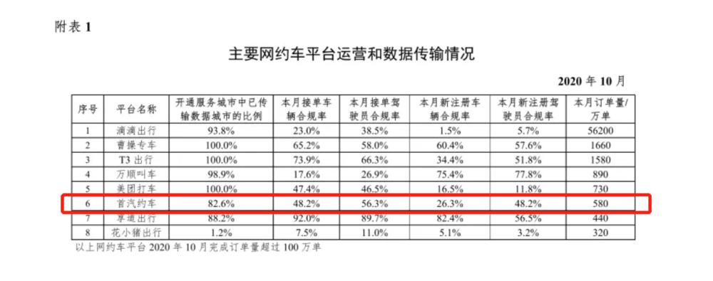 谁来拯救我的车,谁来拯救出租车