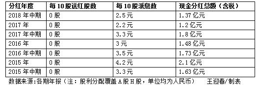 zara拉夏贝尔,中国版zara的夏贝尔