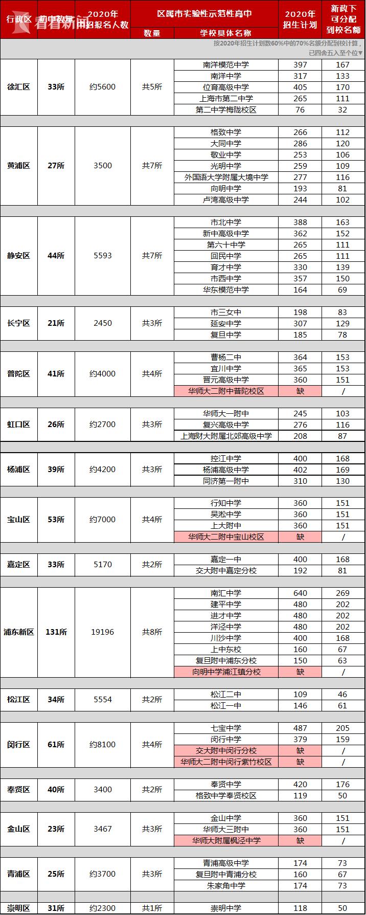 优秀名额的分配方法,如何按人数比例分配名额