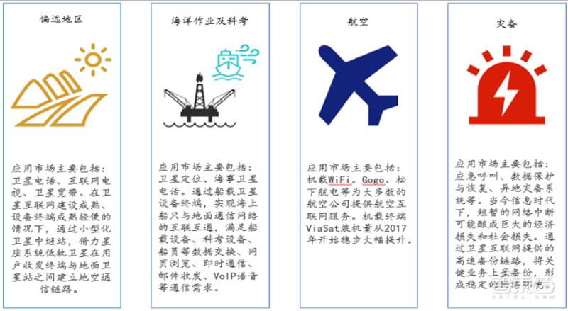 中国6g卫星互联网,6g卫星互联网是万物智联的基础