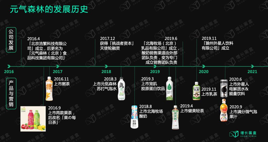 元气森林的性能分析,元气森林的内部分析