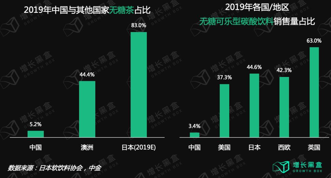 元气森林的性能分析,元气森林的内部分析