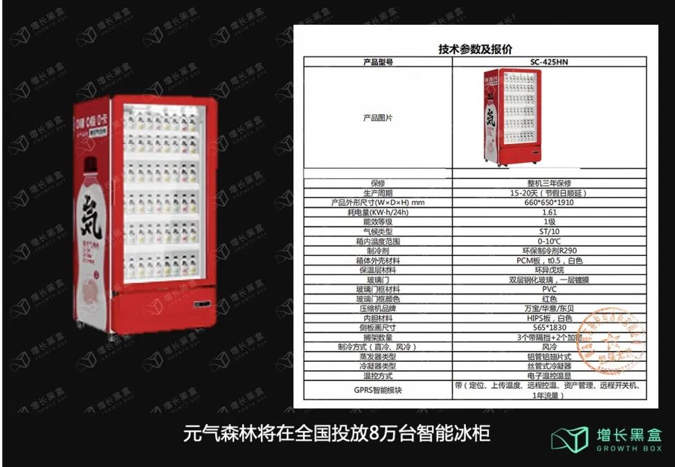 元气森林的性能分析,元气森林的内部分析