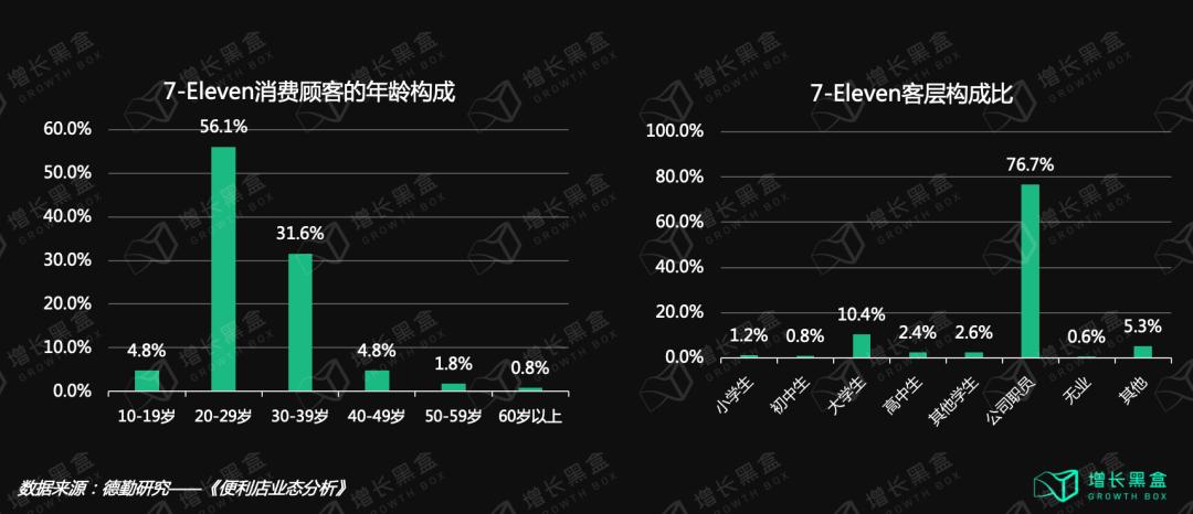 元气森林的性能分析,元气森林的内部分析