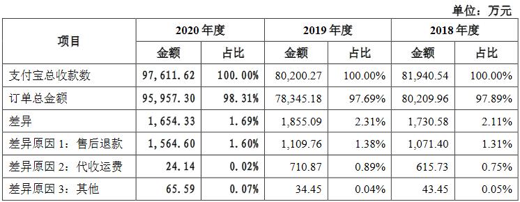 戎美股份估值,戎美股份线下发行