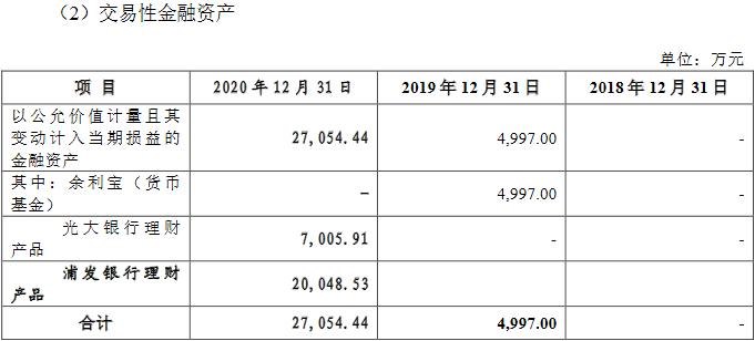戎美股份估值,戎美股份线下发行