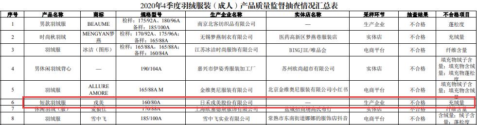 戎美股份估值,戎美股份线下发行