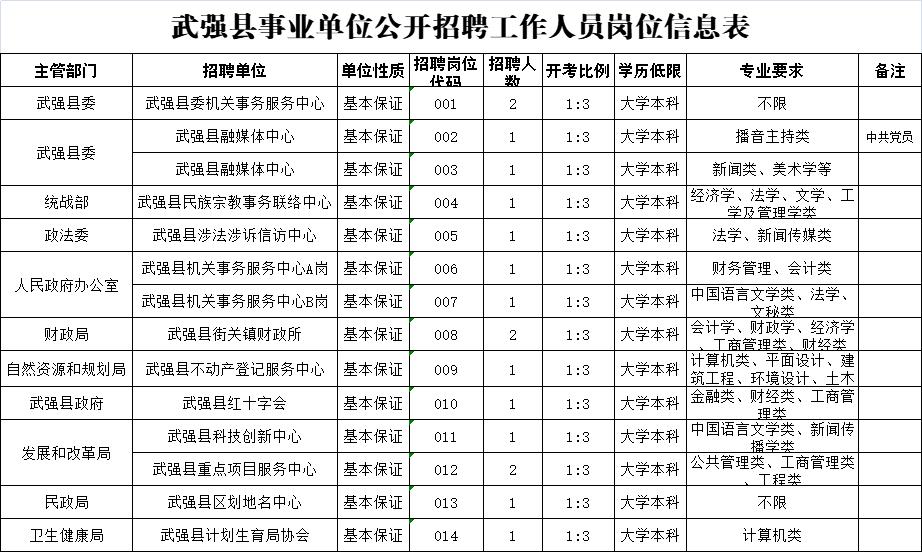 河北公务员事业单位招聘最新消息,河北省考公务员2022岗位表