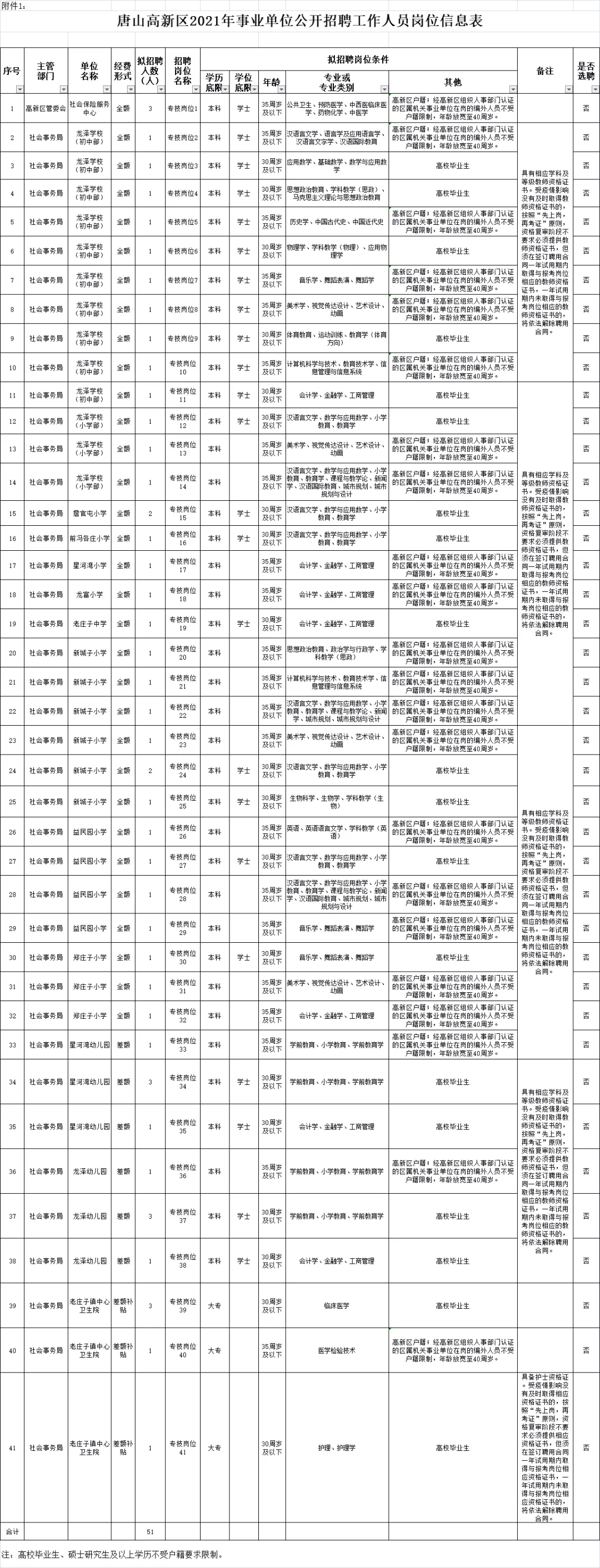 河北公务员事业单位招聘最新消息,河北省考公务员2022岗位表