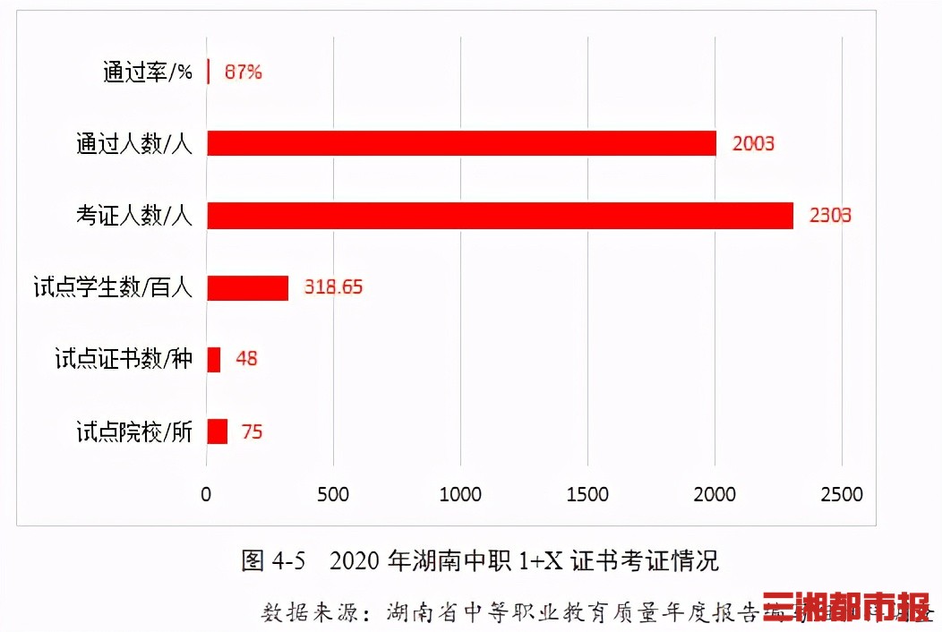 湖南中职就业,湖南中专毕业就业排名