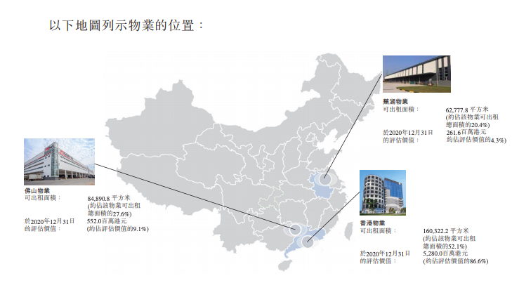 顺丰控股主要业务,顺丰控股和子公司