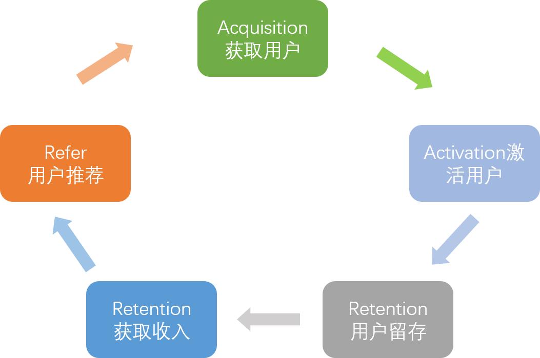 共享汽车用车感受,共享汽车运营就业