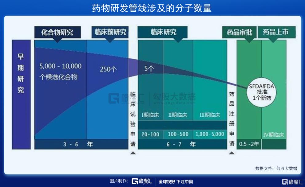 模仿药的那些事,卖模仿药刑事犯罪金额标准
