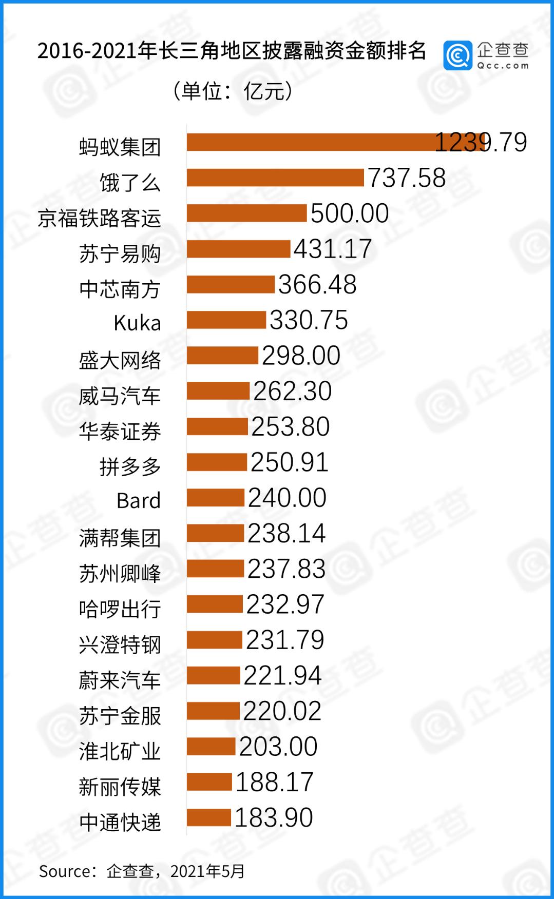 长三角各市资金总量,长三角万亿投资