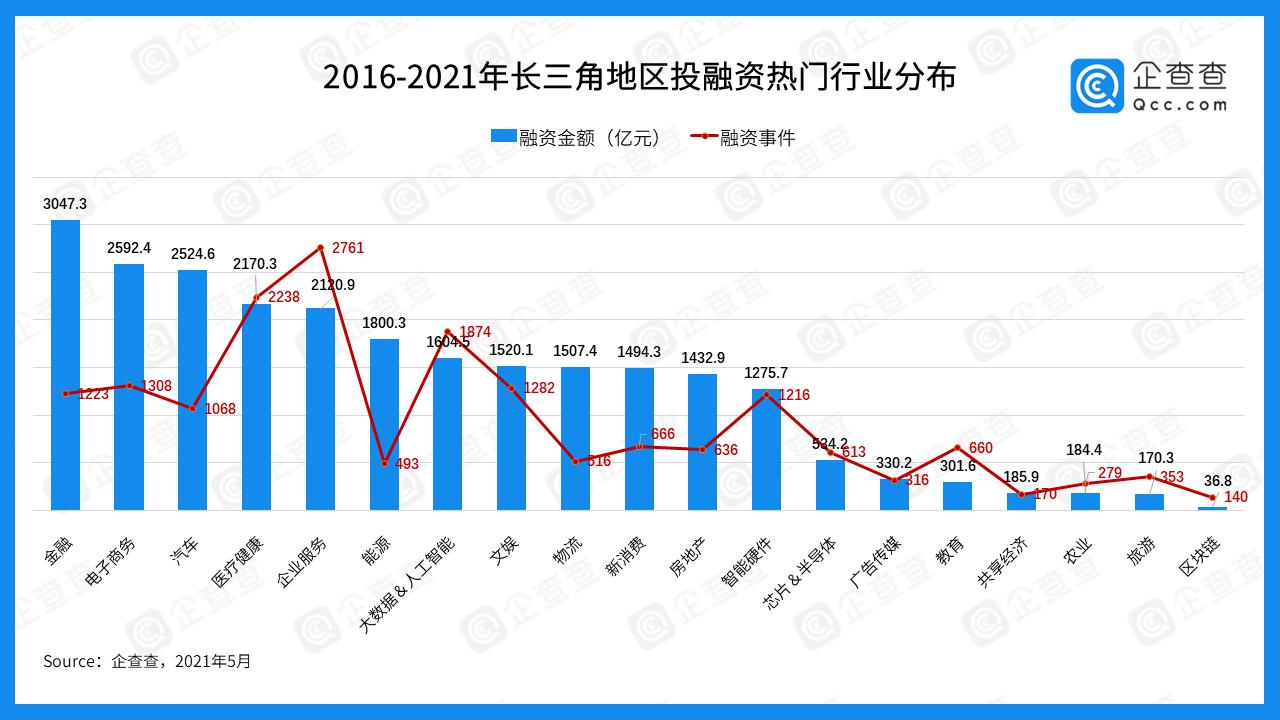长三角各市资金总量,长三角万亿投资