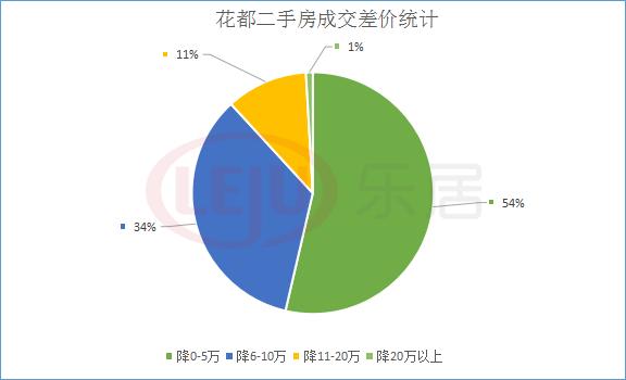 广州花都二手房分析,增城二手房砍价多少合适