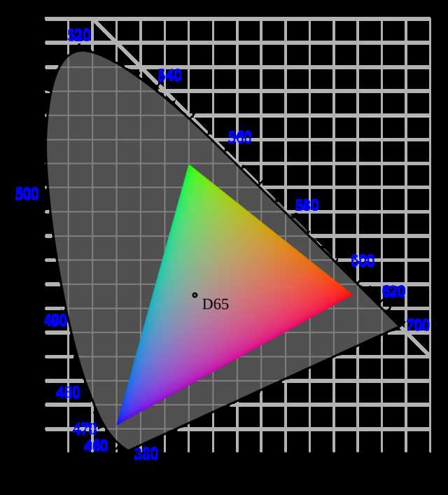 显示器最佳参数,如何选择高清显示器购买指南