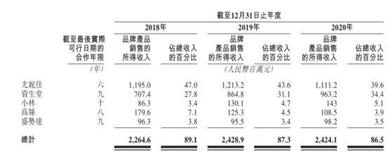 品牌电商运营服务商优趣汇,日本优趣汇上市