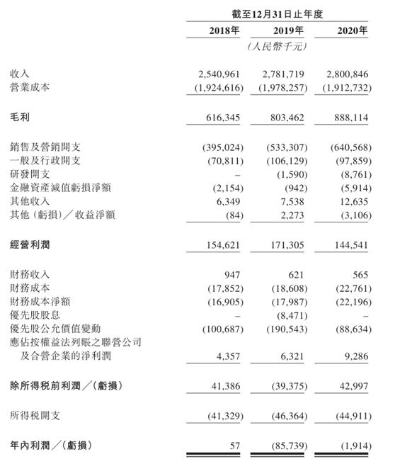 品牌电商运营服务商优趣汇,日本优趣汇上市