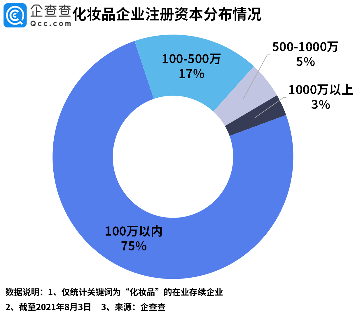 国内化妆品企业发展现状,国货化妆品新崛起