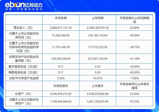 拼多多市值蒸发接近300亿美元,拼多多市值暴破1千亿美元