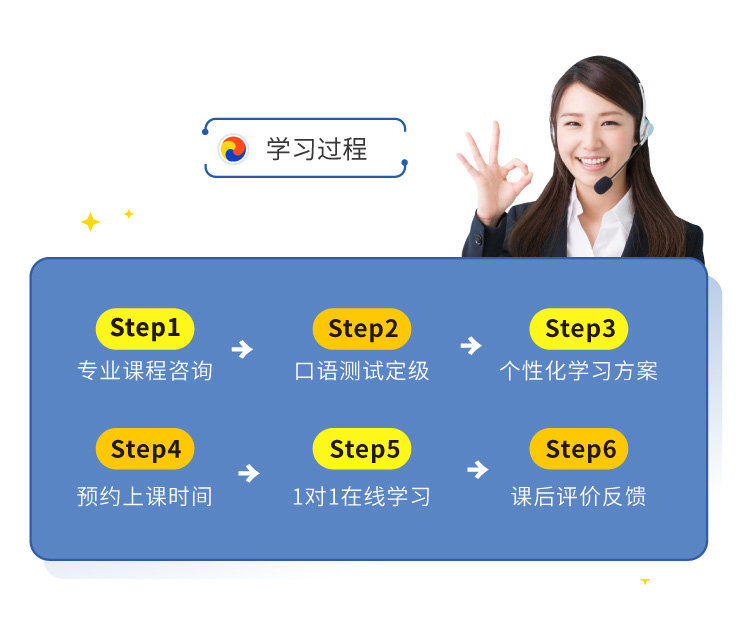 怎么学韩语口语利与弊,如何自学韩语口语能达到日常交流