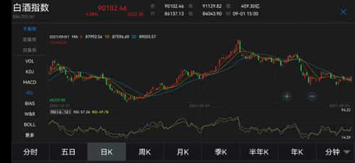 2023年已出年报的白酒上市公司,近期有哪些白酒公司上市