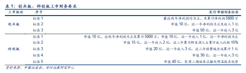 建立北京证券交易所利好股市吗,北京证交所