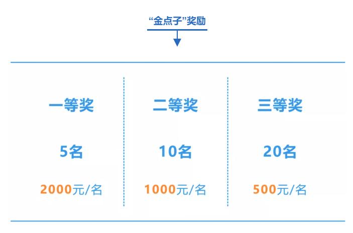 我为发展献良策金点子怎么写,我为发展献良策活动金点子