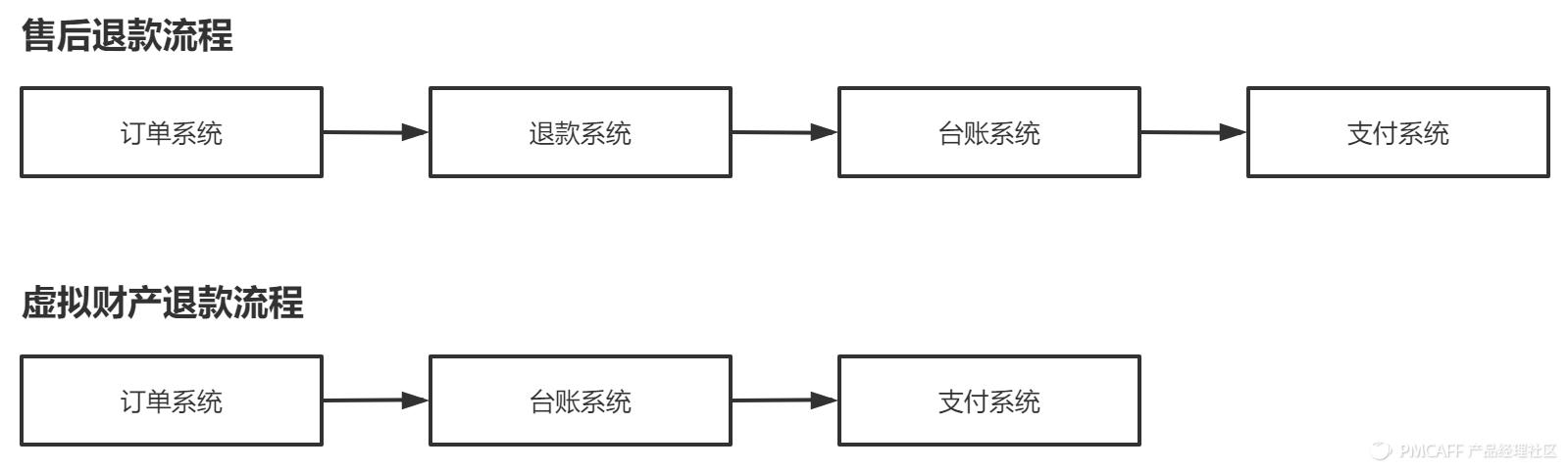 一文了解跨境电商海外仓,电商平台如何实现在线支付功能