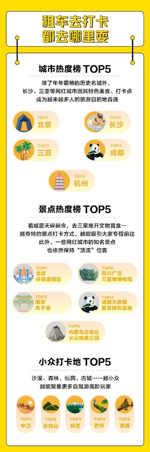 神州租车上线旅游,神州租车春节订单开放