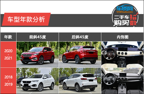 二手车weyvv6,海南二手车weyvv6交易市场