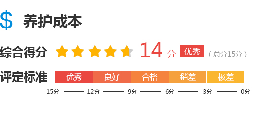 起亚k5凯酷2020,起亚k5凯酷1.5t和君威1.5t该选谁