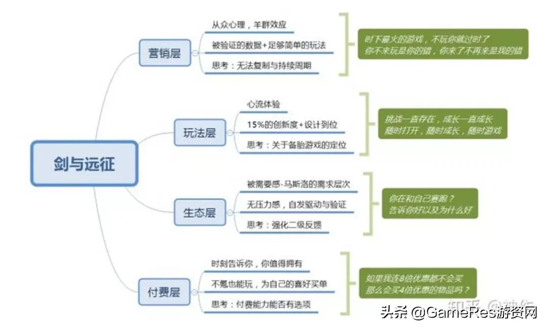 从心理学角度看《剑与远征》：它是如何吸引我的？