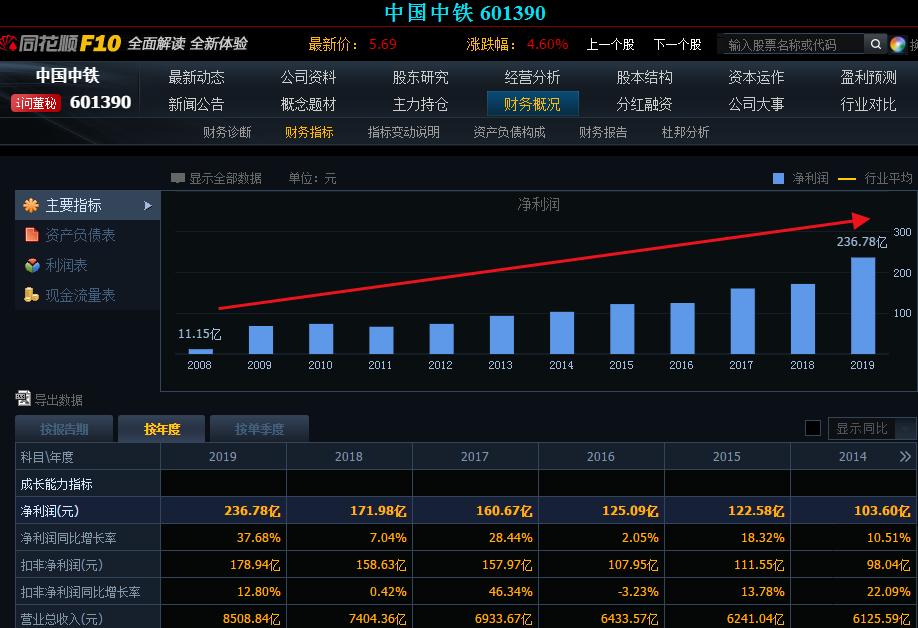 5年前买入平安银行股票,5年前买入10万腾讯股票现在值多少