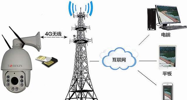 中国电信关闭3g通知,中国电信发布公告取消不限量