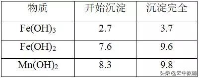 化学高考化工流程题加解析,高考化学大题必考题型如工业流程