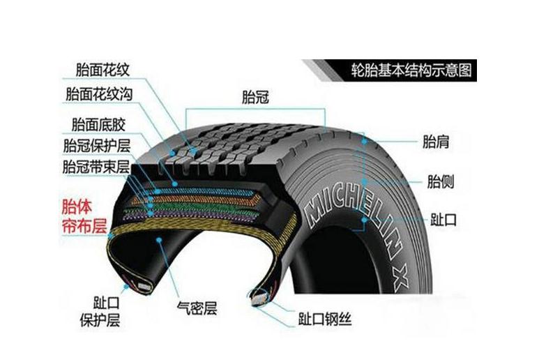 国产轮胎300元质量能够吗,300块一条的轮胎靠谱吗