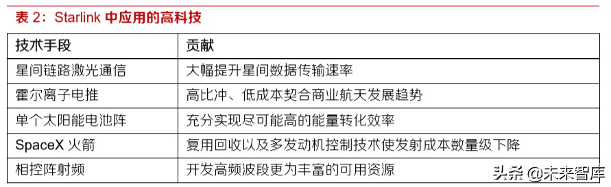 卫星互联网高轨卫星告捷发射,卫星互联网技术和应用研讨会