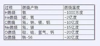 宇宙每天有多少超新星爆发,宇宙中最强烈的超新星爆炸